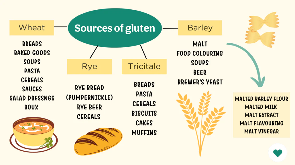 Was ist Gluten?
