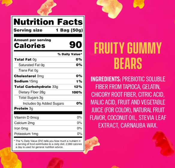 Gummy Bears Ingredient