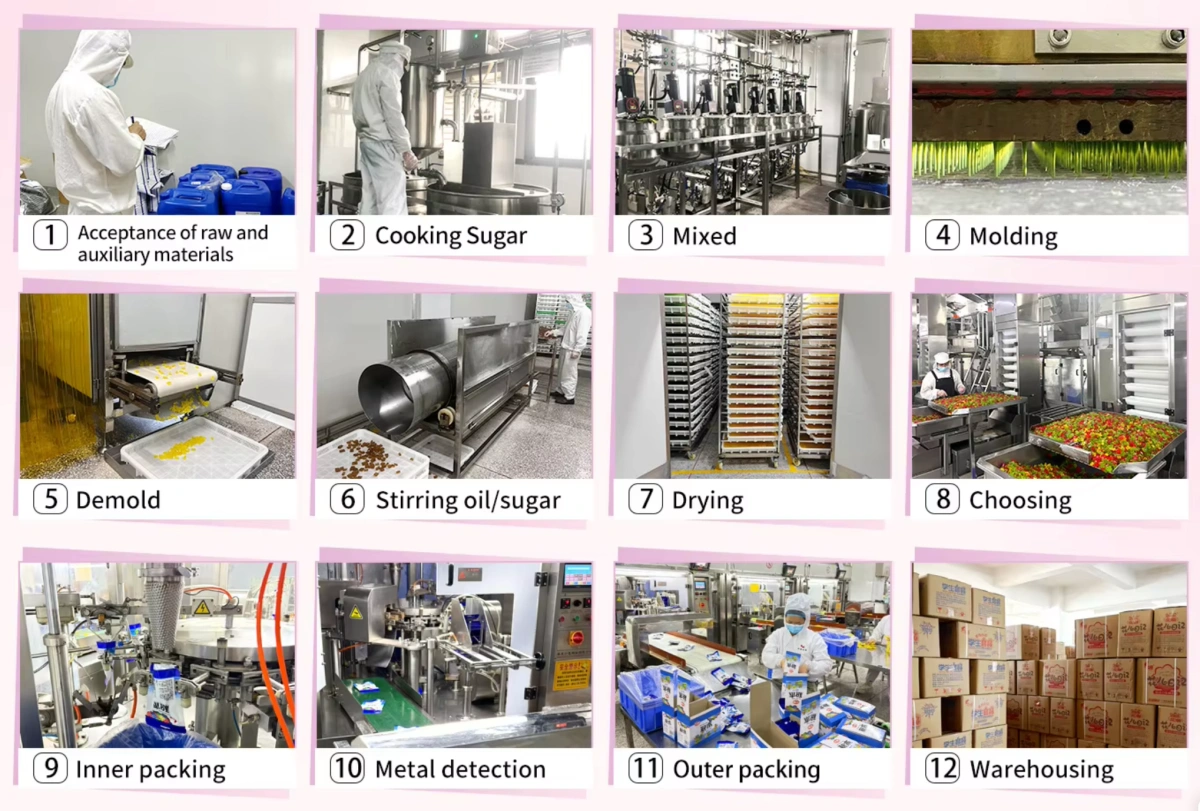 Système de contrôle de la qualité des bonbons, comment LeChao assure la cohérence des produits