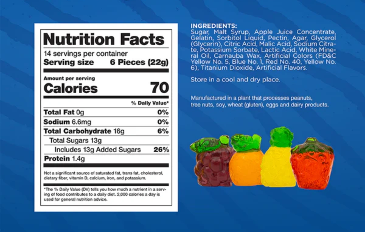 Gummy Candy Labeling Requirements, US vs EU Compliance Guide